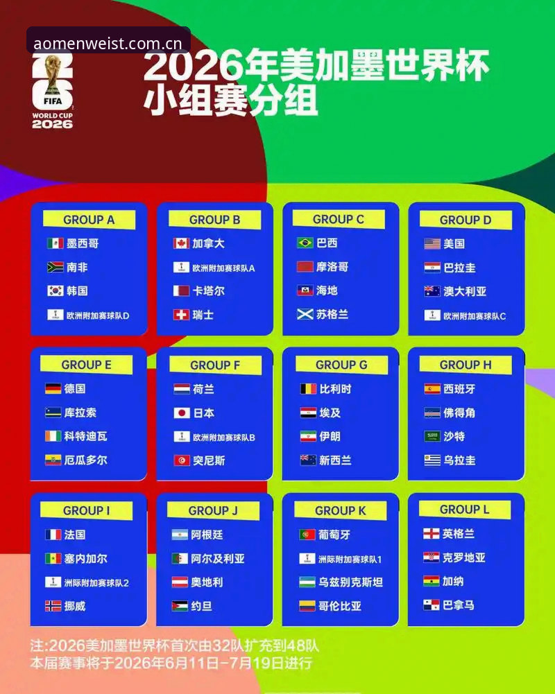U17世界杯抽签结果出炉，中国男女足分组详解
